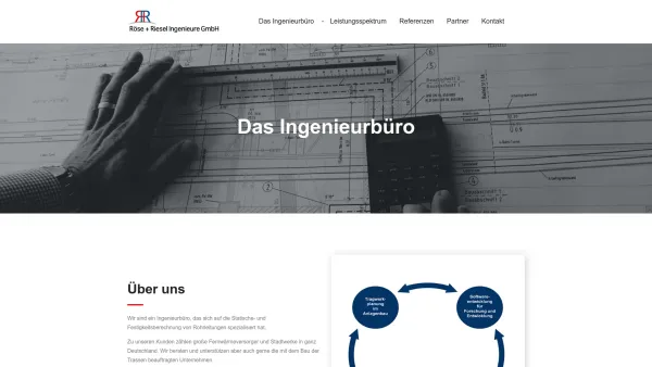 Website Screenshot: 2ring trauringdesign - Röse + Riesel Ingenieure GmbH – Das Ingenieurbüro für Statische- und Festigkeitsberechnung von Rohrleitungen - Date: 2023-06-16 10:10:47