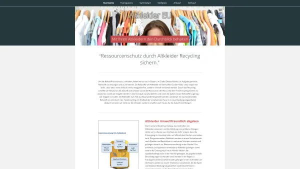Website Screenshot: Altkleider.eu RVB - Altkleider EU - Ankauf und Verkauf von Kleidersammlungen - Date: 2023-06-16 10:10:54
